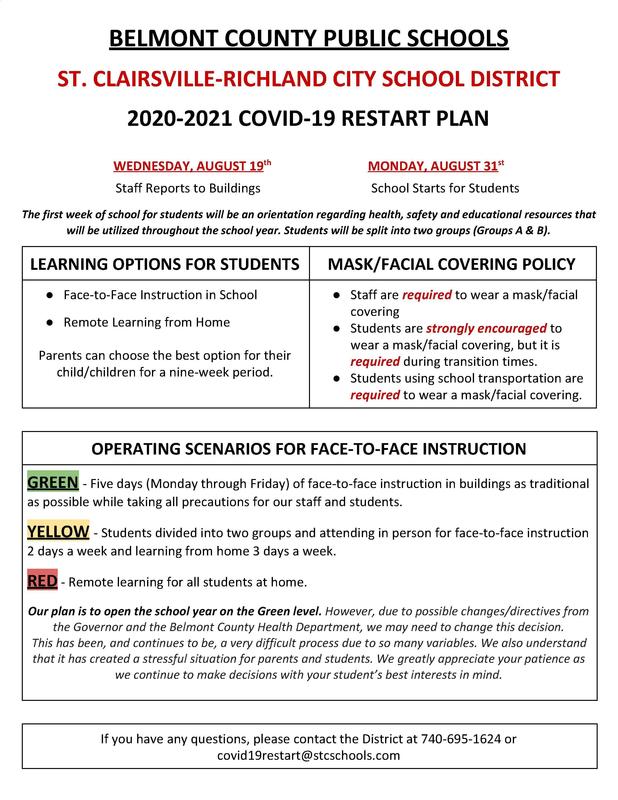 2020-2021 COVID-19 RESTART PLAN 2020-2021 COVID-19 RESTART PLAN